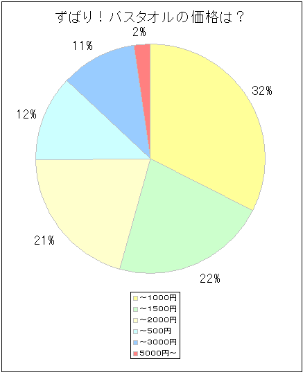 ΂IoX^ỈíH