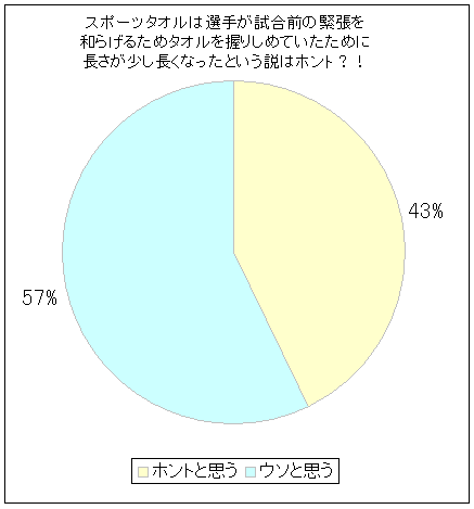 X|[c^I͑I肪Őْa炰邽߂Ƀ^I肵߂Ă߂ɒȂƂ̓zgHI