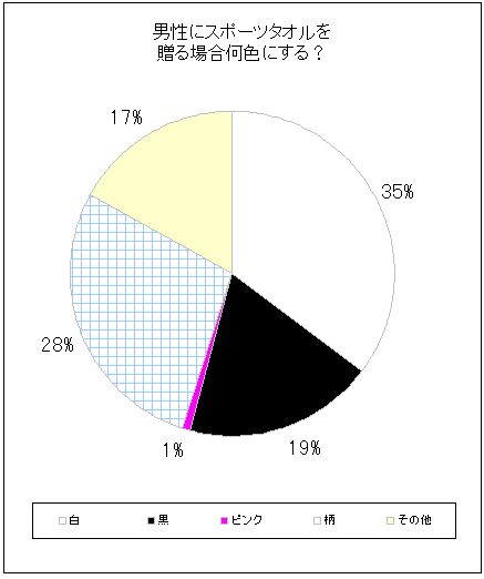 jɃX|[c^I𑡂ꍇFɂH