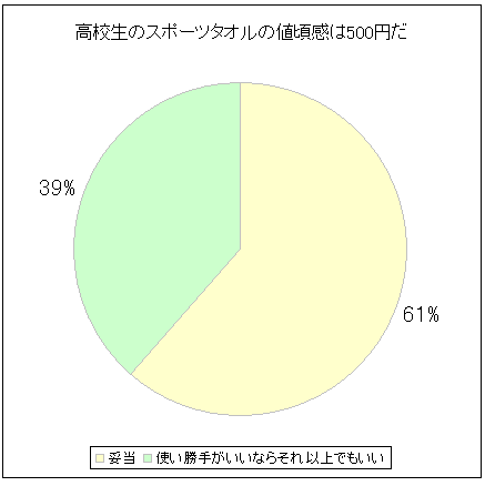 Z̃X|[c^I̒l500~