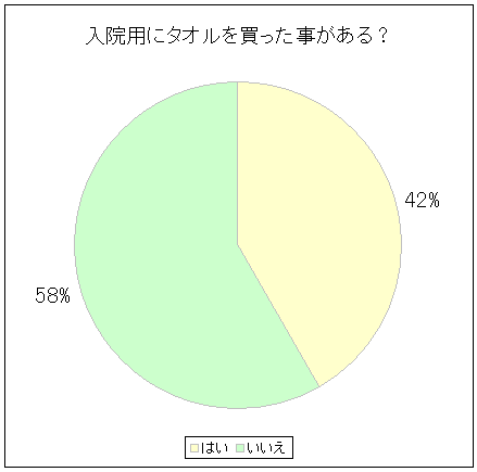 @pɃ^I𔃂H