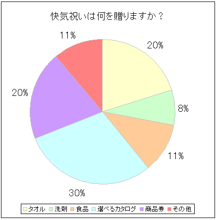 Cj͉𑡂܂H