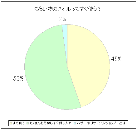 炢̃^IĂgH