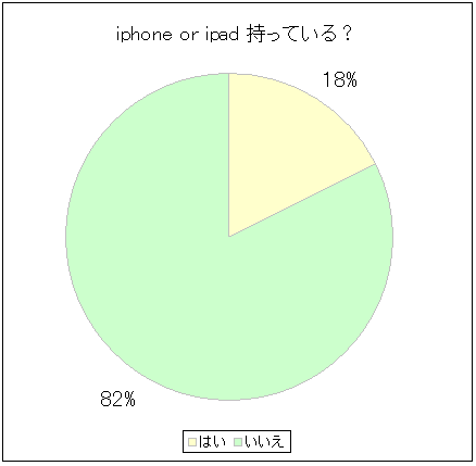 iphone or ipad ĂH