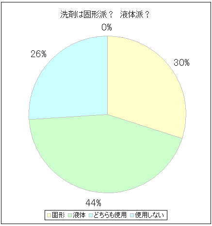 ܂͌Ō`hH@t̔hH