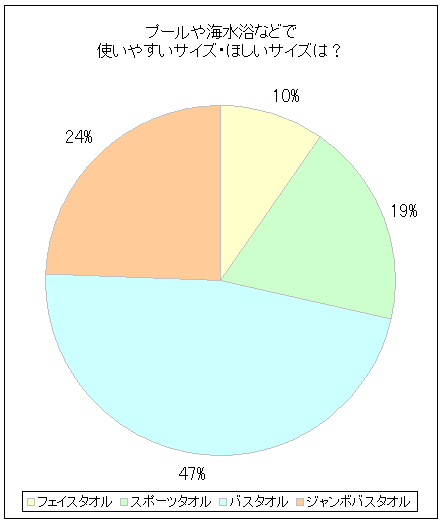 v[CȂǂŎg₷TCYEقTCÝH