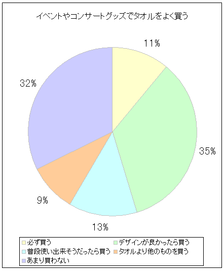 CxgRT[gObYŃ^I悭