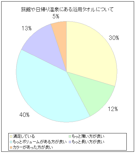 قA艷ɂ闁p^Iɂ