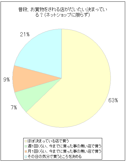 iAX܂ĂHilbgVbvɌ炸j