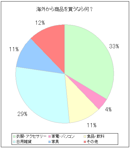 CO珤i𔃂Ȃ牽H