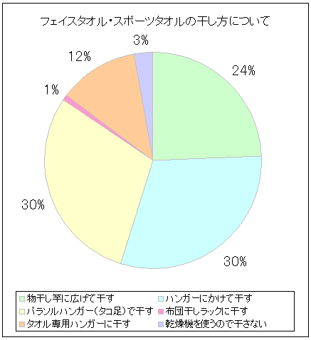 tFCX^IEX|[c^I̊ɂ