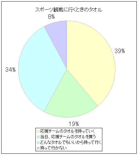 X|[cϐɍsƂ̃^I